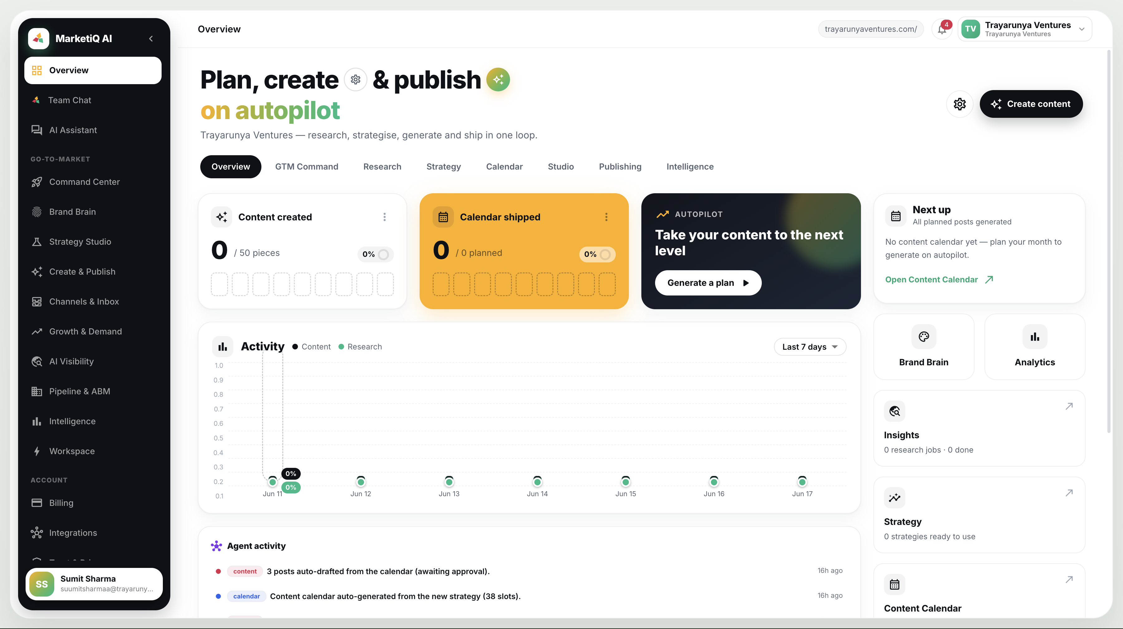 MarketIQ dashboard